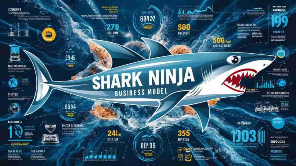 Shark Ninja Business Model and Market Impact